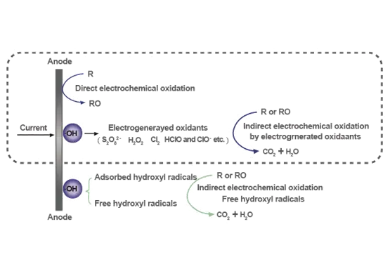 modular-2